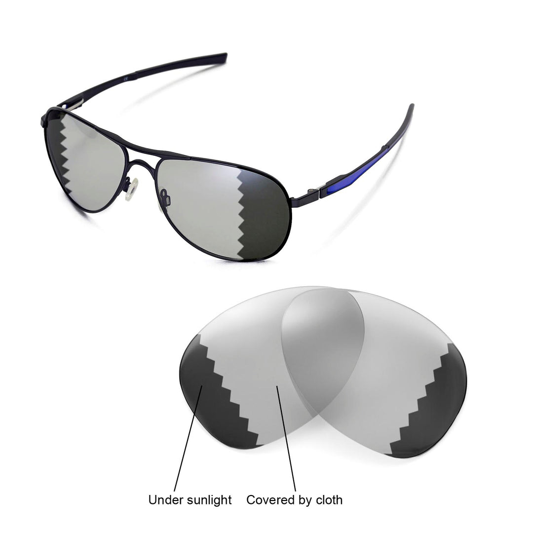 Transition Polarized