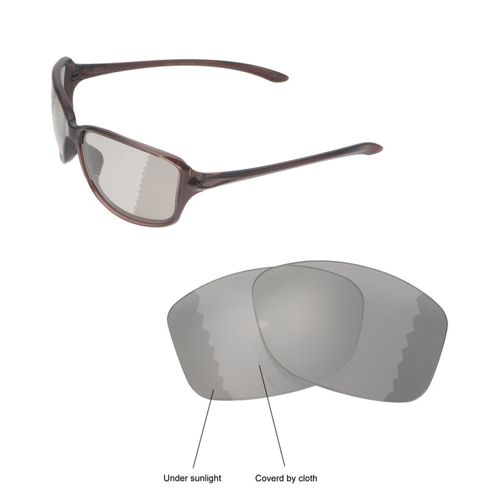 Transition Polarized