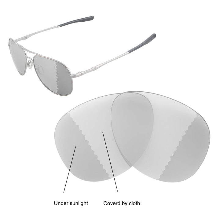 Transition Polarized