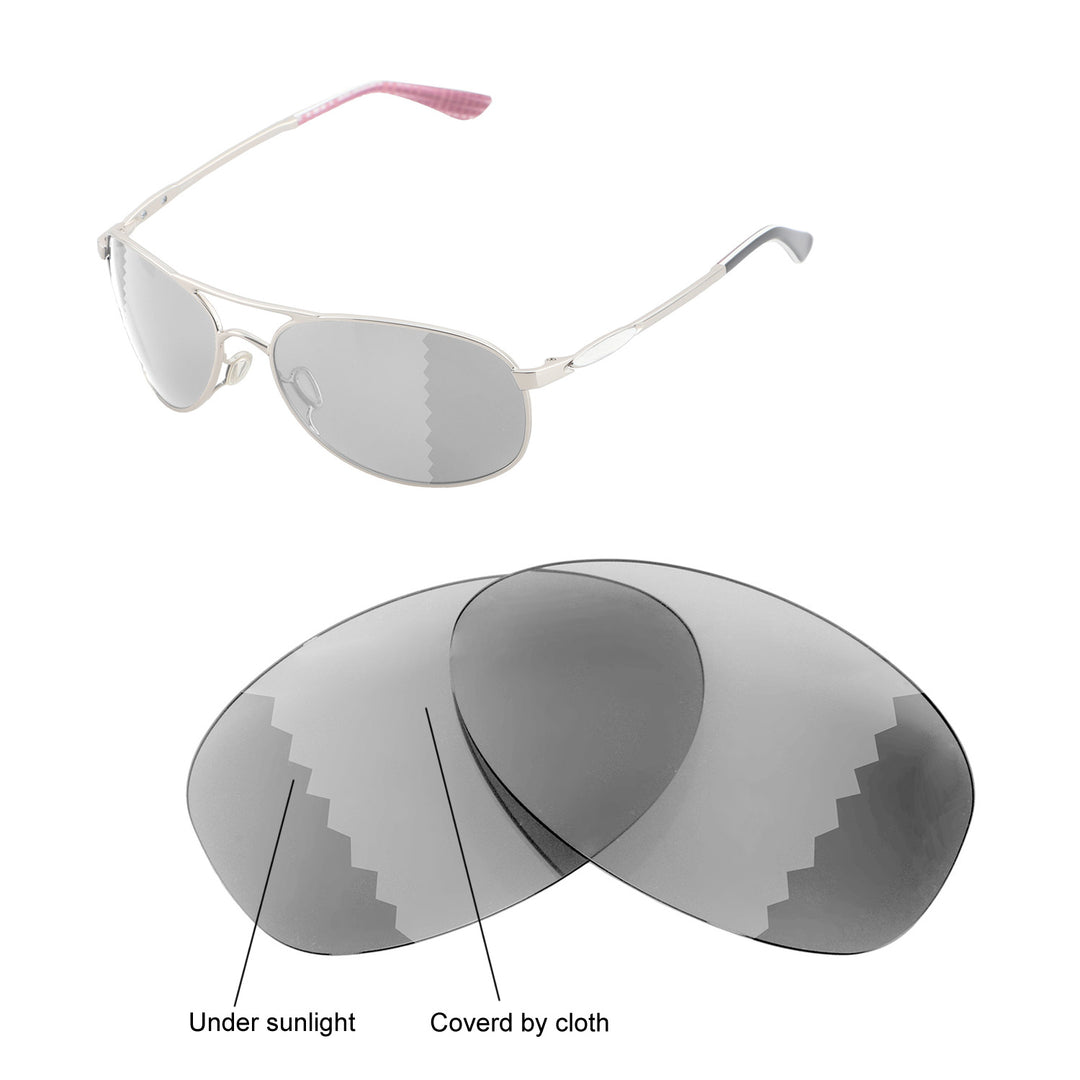 Transition Polarized