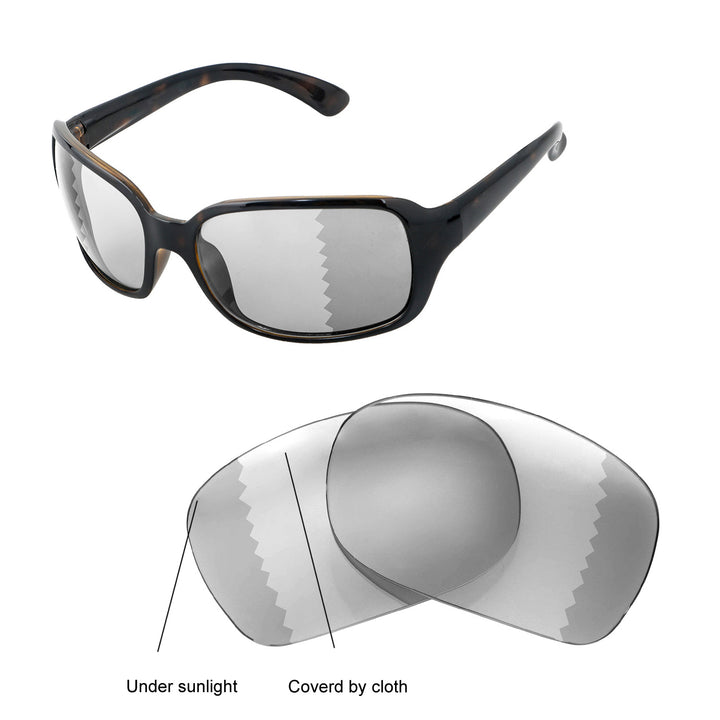 Transition Polarized