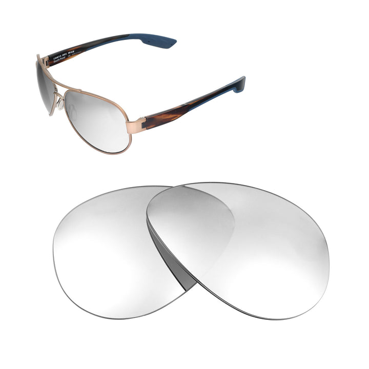 Titanium Polarized